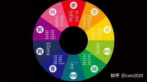 顏色五行屬性|五行代表什麼顏色？